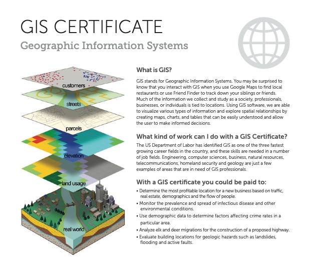 GIS Brochure