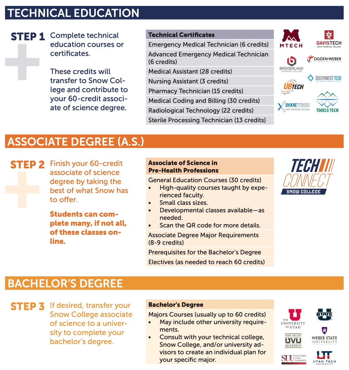 TechConnect Your Tech Certificates Transfer to Snow for a Degree