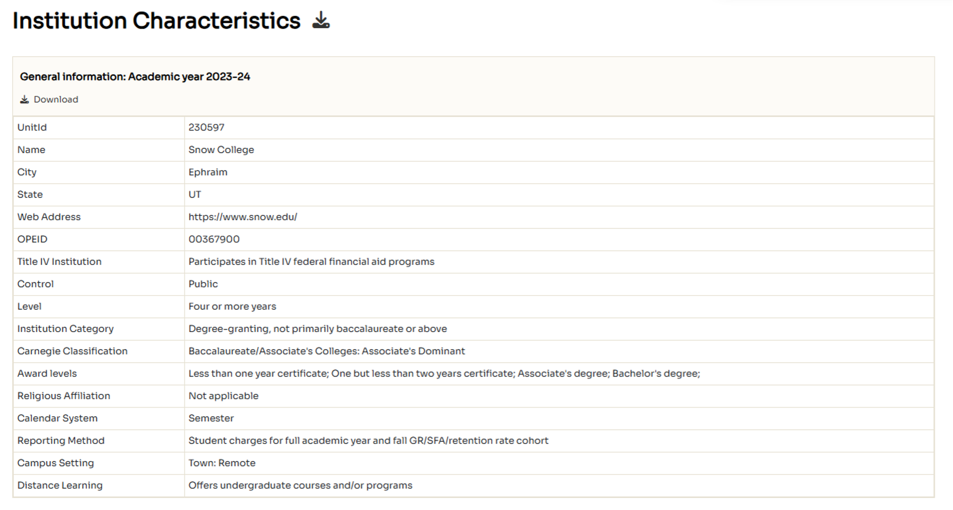 Institution characteristics table