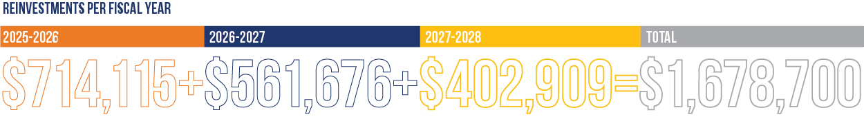 Reinvestments infographic